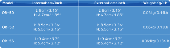 table_OR50_OR52_OR56